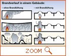 Schematische Erläuterung der Wirkunsweise einer Brabdlüftung